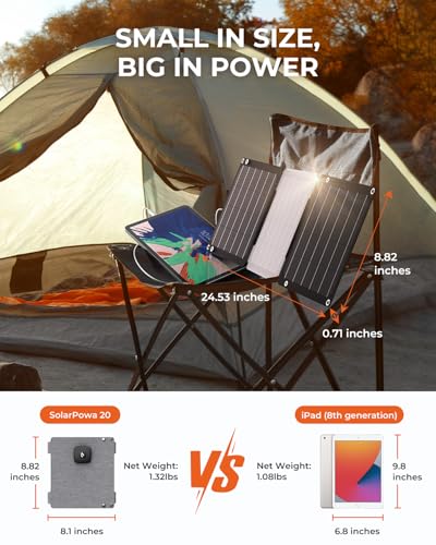 Harness the Sun: The BigBlue 21W Solar Panel Charger Revolutionizing Outdoor Power