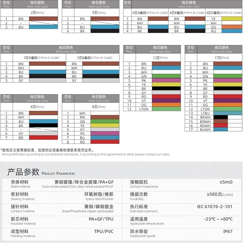 HangTon M12 Data Electrical Cable, 3-pin A Coded Male for Sensor Industrial Control Automation DeviceNet CANopen IO Link Profibus, DC Power 250V 4A, Waterproof Outdoor Shielded, 8m