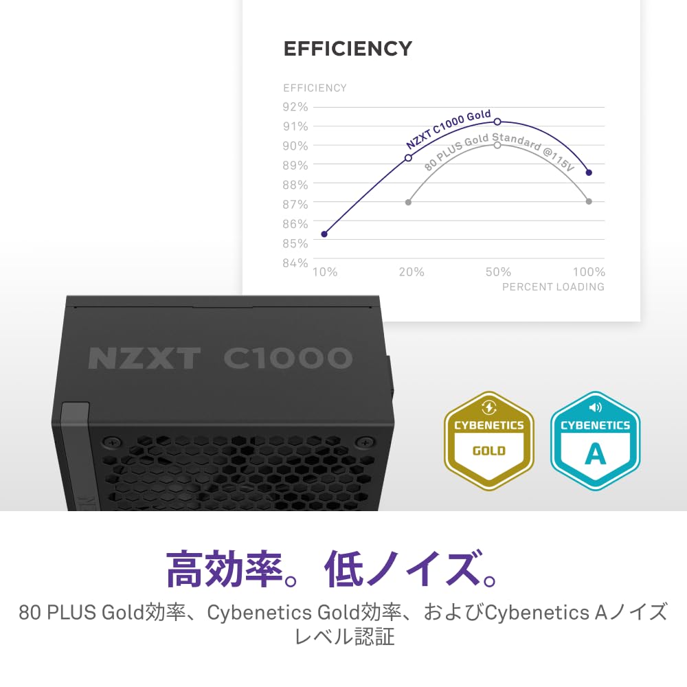 Amazon | NZXT C1000 Gold v2 Black 1000W ATX3.1対応 80PLUS Gold