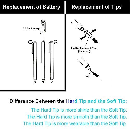 Surface Pro Pen, 4096 Levels of Pressure Surface Stylus Pen for Surface