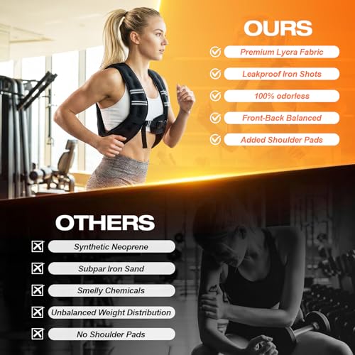 5.4kg Weighted Vest for Men Women, Training Weighted Vests with Adjustable Straps, Reflective Detailing & Phone Armband for Running, Workout, Home Gym, Muscle Building, Strength Training & Weight Loss - Image 5