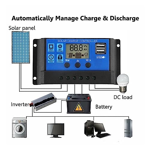 Kit Panneau Solaire 200W pour Ne Plus Manquer d'Énergie en Van et Camping - 7