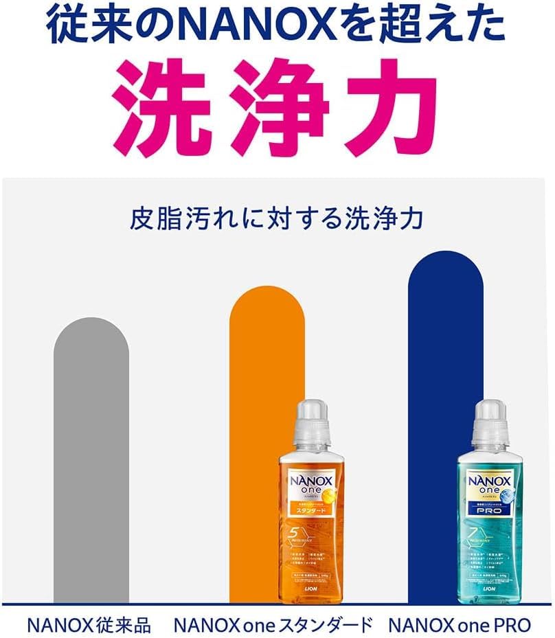 Amazon | NANOX one スタンダード 洗濯洗剤セット, 本体640g +
