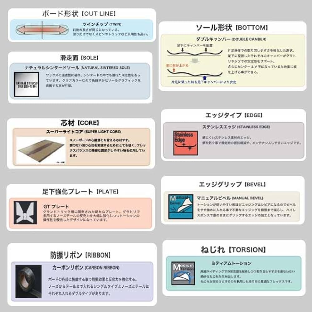 【期間限定値下げ】23-24 RICE28 GT2 137cm 31W3YafZKTL._UF350,350_QL50_.jpg