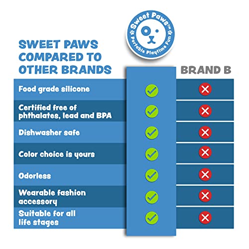 Sweet Paws Dog Chew Toys - Wearable Silicone Dog Toys For Aggressive Chewers - Fun To Chew, Chase, Tug, And Fetch - Durable Puppy Nipping Solution Toys For Small/Medium Dog #TOP6