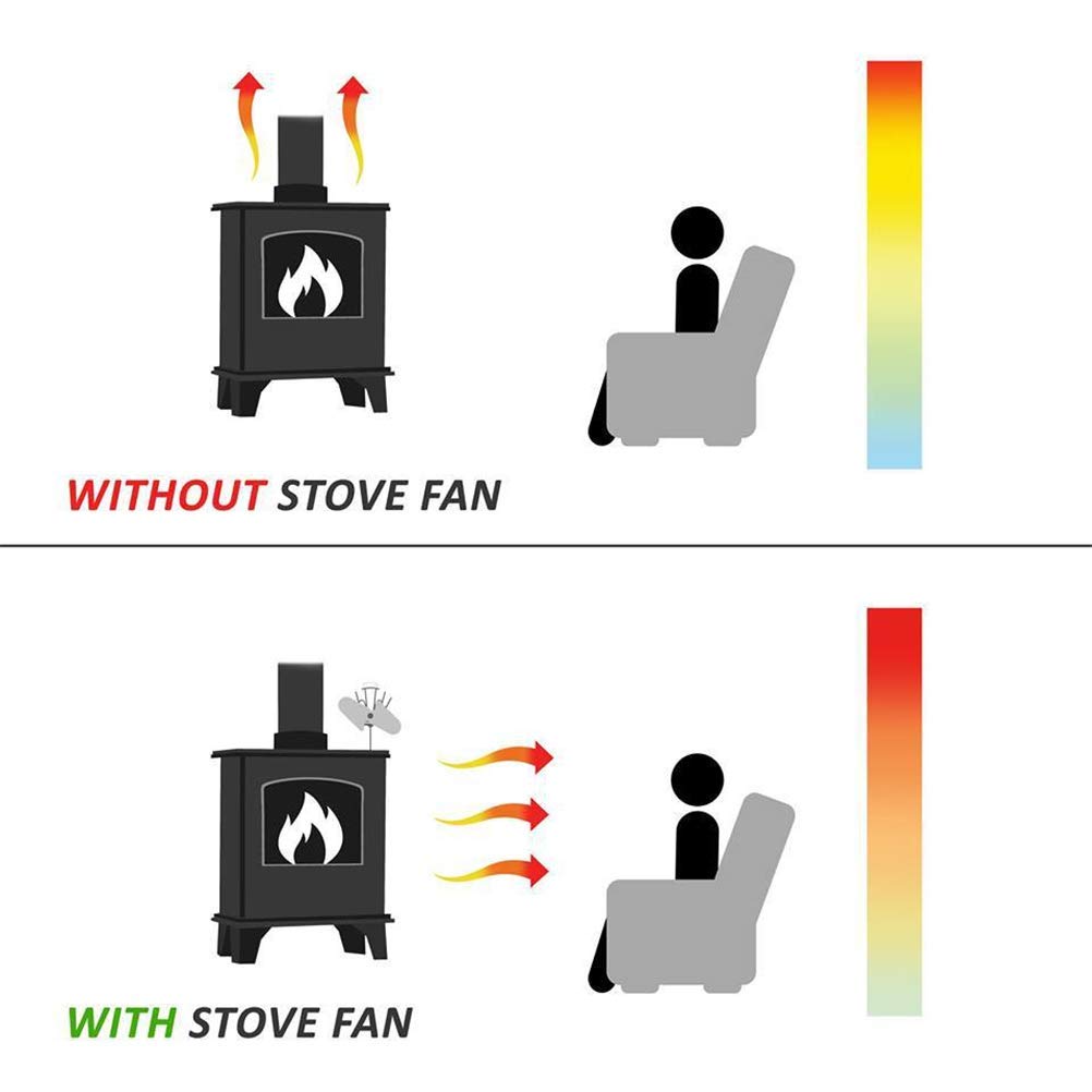 Ventola per Stufa con 5 Lame, Ventola per bruciatore a Legna Ultra silenziosa, Ventola a Calore per stufe a Gas/Pellet/Legna/Legna, rispettosa dell'ambiente