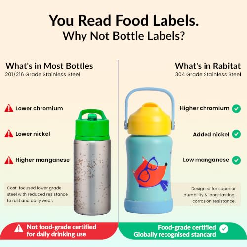 Image of rabitat Steel Play Kids Personalized Water Bottle 450ml | 2 Year Warranty | Leakproof Sipper | Soft Silicone Spout | Flip-Lock Cap & Easy-Carry Handle | BPA-Free 18 /8 Stainless Steel, Young wild