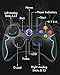EasySMX Mando para PC, [Regalos Navidad] Mando Inalámbrico PS3 Gamepad Wireless Compatible...