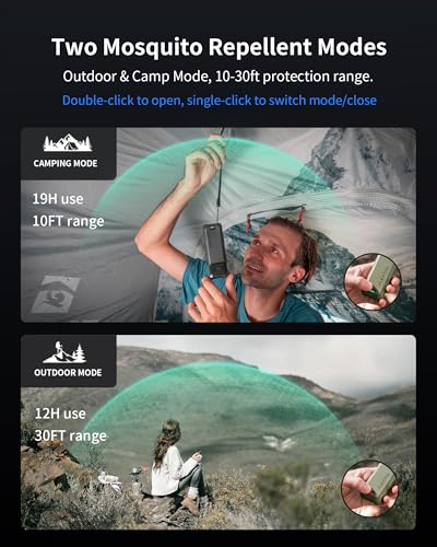 Encuentra reviews de Repelente electrico contra mosquitos para comprar hoy. 21 Imagen adicional