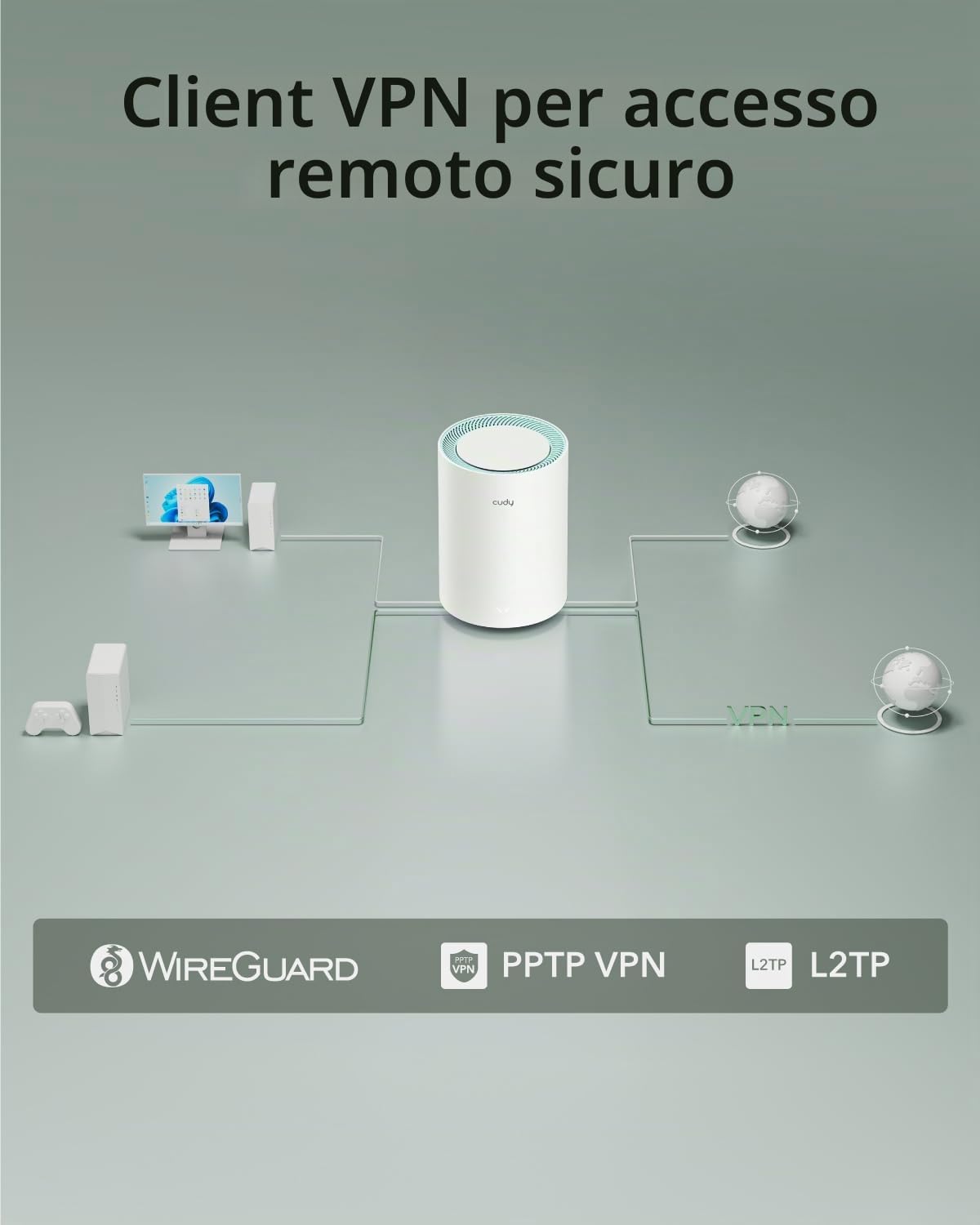 Sistema Wi-Fi mesh Cudy Dual Band AX1500 WiFi 6, sostituisce router ed estensori, copre fino a 170 m², 3 porte Gigabit per unità, supporta backhaul Ethernet, confezione da 2 M1500