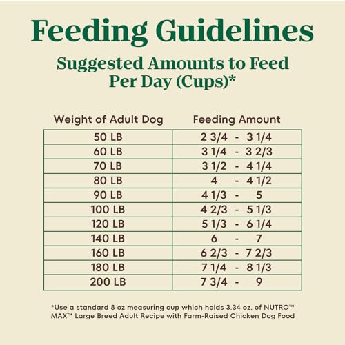 Nutro Max Large Breed Dry Dog Food, Farm-Raised Chicken, 36 lb - image 8