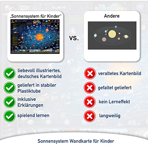 ORBIT GLOBES & MAPS Wandkarte Sonnensystem für Kinder, Deutsch im Poster-Format XXL 137 x 97 cm mit aufschlussreicher Legende zu allen 8 Planeten z.B Erde und Mars, Deko-Wandkarte für Kinderzimmer