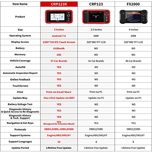 image for LAUNCH OBD2 Scanner CRP123X Code Reader for ABS SRS Engine Transmissio