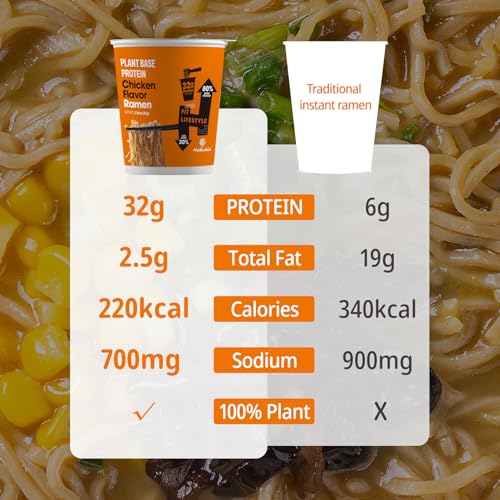 Image of Hethstia Protein Ramen Instant Chicken Soup Cup, Plant-Based High Protein(32g) Ramen Chicken Flavor, 6 Pack, Non-Fried, Low Fat, Vegan, Quick & Healthy Meal, Holiday Gift