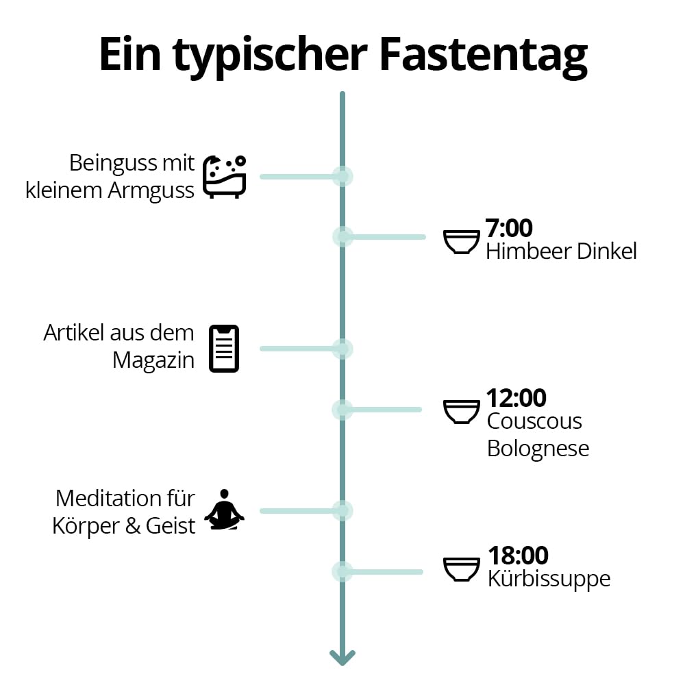 Salufast - 5 Tage Fastenbox - Variation II