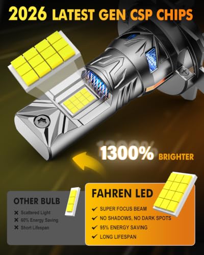 Image of 2026 ๐๐๐ญ๐๐ฌ๐ญ-๐๐๐ง H7 /H7LL Headlight Bulb Retainers, ๐๐,๐๐๐๐๐ 1800% 6500K Cool White, 48 PCS Chip Real 1:1 Mini OEM Size, 90K+ Hours Service Life, IP68 No Adapter Needed, Canbus Ready