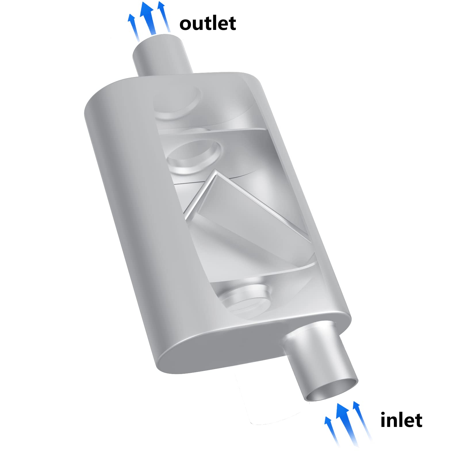 Universal Mufflers Dual Chamber 2.5" offset inlet (ID) 2.5" center outlet (ID) Performance Automotive Muffler Exhaust FH42541