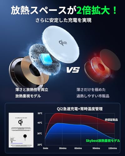 skybest 最新Qi2 15Wワイヤレス充電器