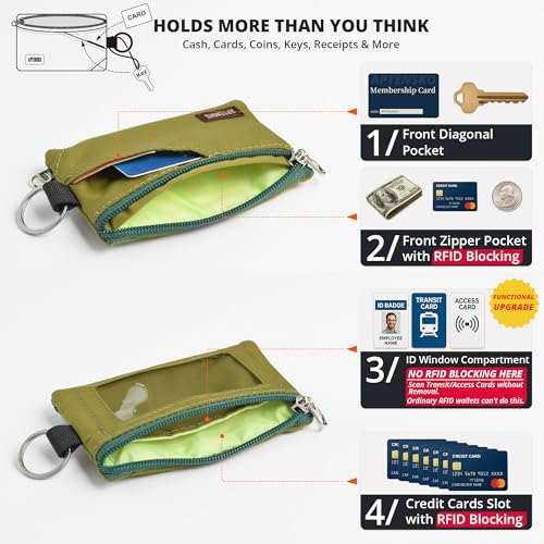 Image of RFID Blocking Travel Wallet with Adjustable Lanyard, Small Nylon Zipper Pouch and Badge Holder for ID, Credit Cards, Cash, Keys, Commuters (Olive Green)