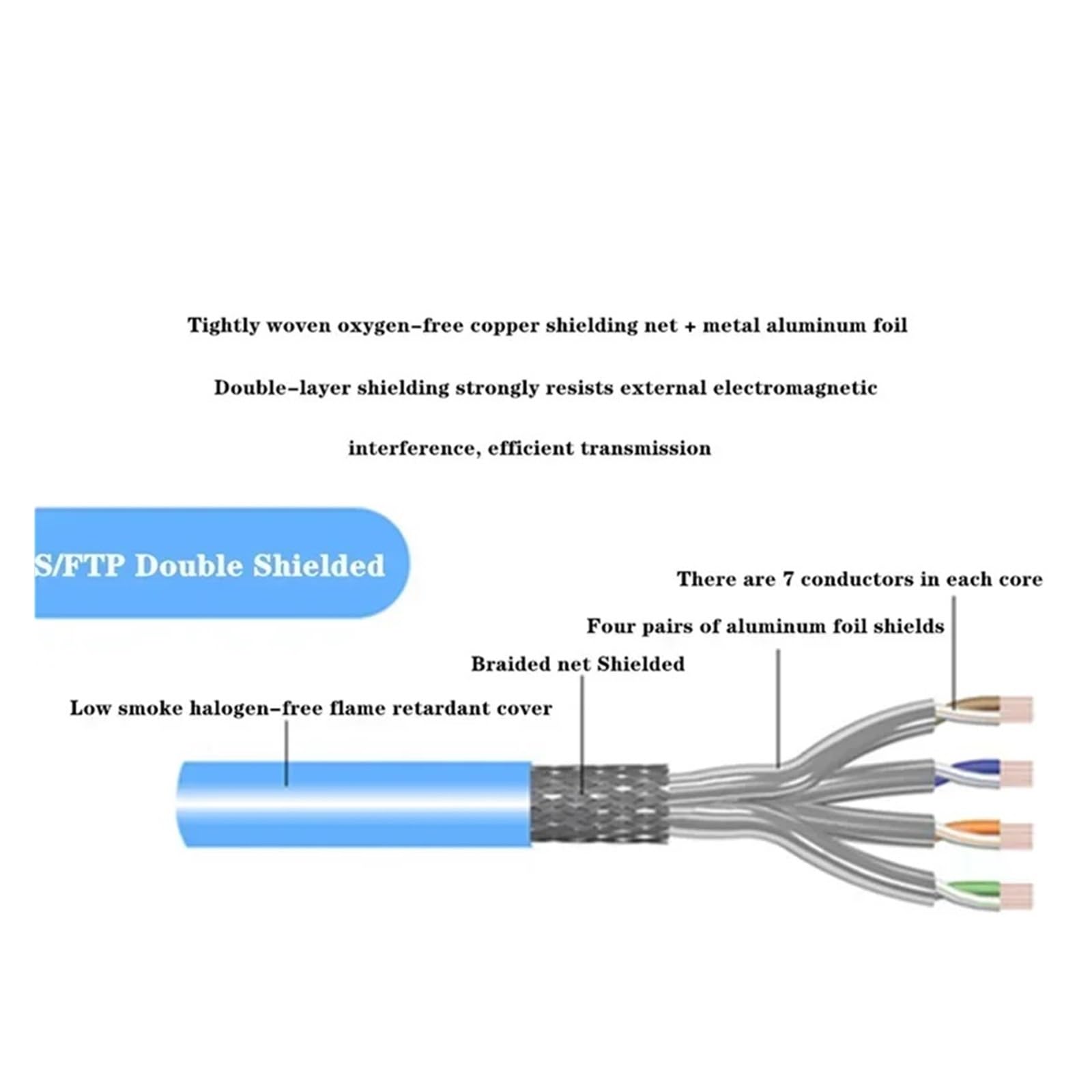 Câbles Ethernet RJ45 Cat6 SFTP, câble LAN RJ45 Cat6 for Internet, longueurs 20 m, 50 m et 100 m, 4 paires torsadées, calibre 26 AWG.(White,20m)