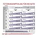 Royal Canin VET CARE Neutered Satiety Balance 1,5kg