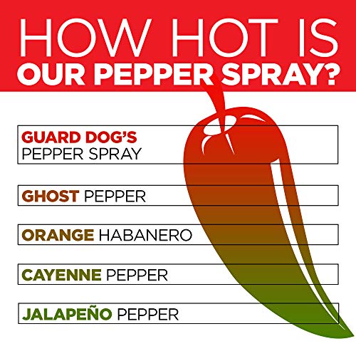 Guard Dog Security Pepper Spray Keychain, Red Hot Self Defense Spray with UV Dye - Choose a Leather Holster Color, Zebra - Black/White