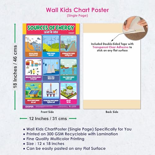 Image of ESCAPER Sources of Energy Educational Charts (11.5 x 17.5 inches), 300 GSM Paper, Laminated, Self Adhesive Back, Kids Learning Posters, Perfect For Home Schooling, Nursery Students
