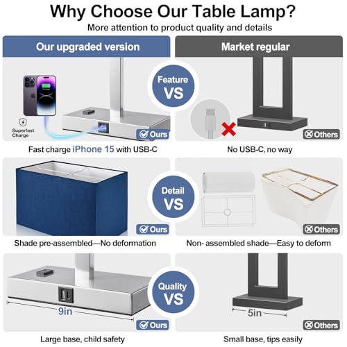 Image of Lynnoland 21 inch Set of 2 Table lamp with USB A+C & AC Outlets, Touch Control 3-Way Dimmable Nightstand Lamps for Bedroom Living Room Office Reading, Blue Shade Touch Lamps, 5000K LED Bulbs Included