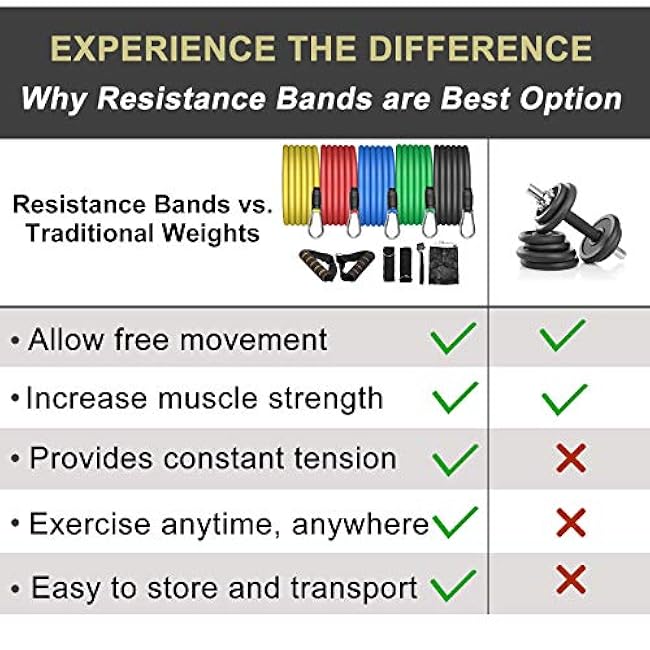 Uten Resistance Bands