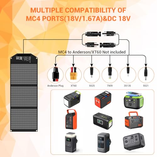 Best Portable Solar Power System For Camping