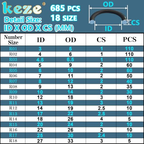KEZE 680 PCS Rubber Washer Assortment Kit 14 Size Water Hose Washers and 18 Size Nitrile O Ring Washers Set for Outside Faucet Spigot Garden Hose Pressure Washer Plumbing Repair OD 5-33MM