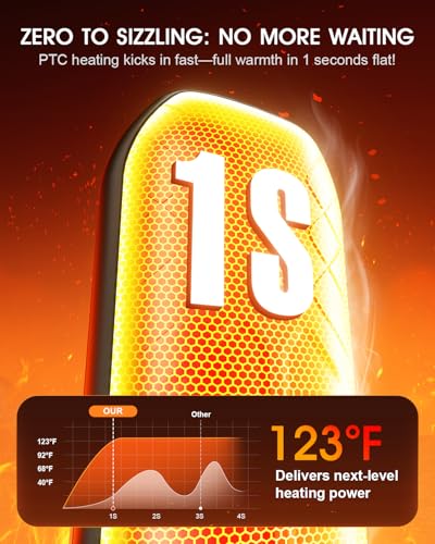 AI Hand Warmers Rechargeable 2 Pack - 6000mAh Electric Hand Warmer with LED Lights, 5-Temp Smart Control, Portable Pocket Heater, Gifts for... - Image 2