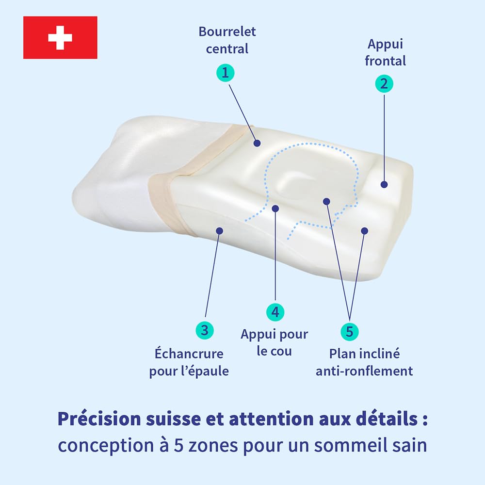 Oreiller anti-ronflements PosiForm – empêche de dormir sur le dos (SomniShop-Set)