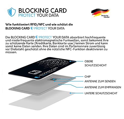 DEKRA geteste RFID-blokkerkaart, nieuwste E-Field storzendertechnologie, ter bescherming tegen gegevensdiefstal, extra dunne kaart met 0,8 mm voor elke portemonnee, kaartbescherming, NFC-bescherming, zwart, 1, Modern - Image 5