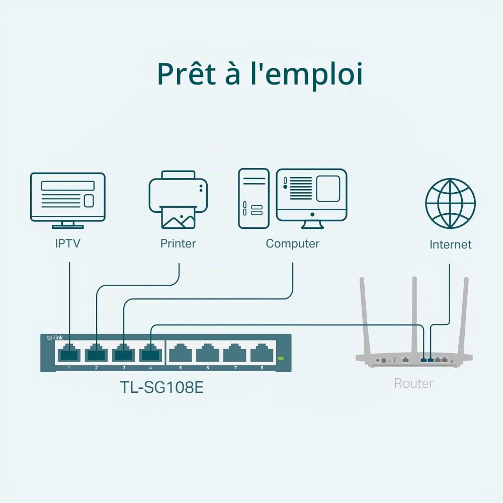 MERCUSYS 8 Ports Gigabit, Prise en Charge de QoS VLAN IGMP Snooping, Surveillance du Réseau via Interface Web, 3,68 W, Noir