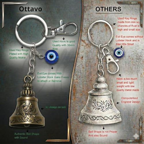 Image of OTTAVO Premium Guardian Bell Keychain for Bike & Car | Tibetan Texture Bell Keychain with Evil Eye & Silver Hook | Good Luck Charm with Laser-Engraved Wooden Gift Box