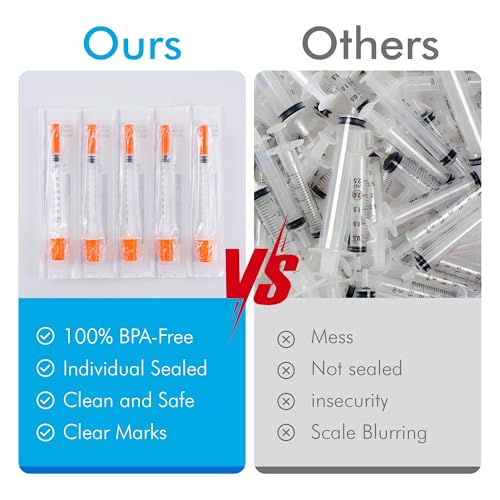 1ml Syringes with 31G 1/4 Inch Needle – Individually Sealed, Pack of 20