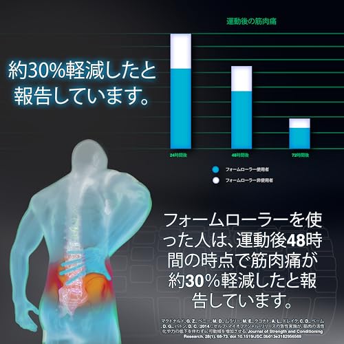 321 STRONG フォームローラー の商品画像 2