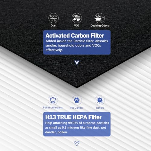 Image of 2Pack 511i MAX Replacement Filter Compatible BlueaIr 511i Max Air Purifier | Compatible with BLUEAIR Air Cleaner Blue Pure 511i Max & F5MAX (NOT for 511), H13 True HEPA Activated Carbon