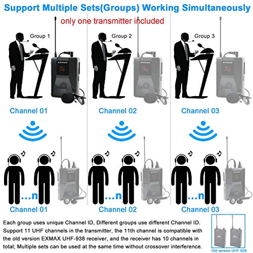 Exmax Ex-938 Wireless Headset Microphone Tour Guide System Interpreter Transmitter Translator In Your Ear For Church Translation Simultaneous Interpretation (Uhf-938-Singletransmitter) #TOP5