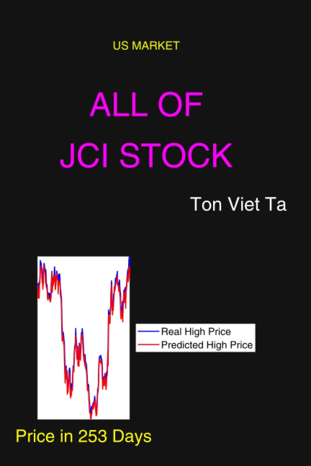 All of JCI Stock