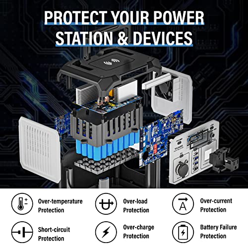 Portable Power Station 300Wh, 110V/350W(Surge 500W)Pure Sine Wave Solar Generator, Battery Bank with AC Outlet, LED Light for Camping Home Use Emergency(Solar Panel Optional)