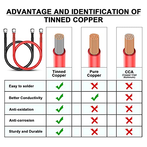 Igreely Battery Cables 6 Gauge Battery Power Inverter Cables With 5/16'' Lugs For Solar Panle Automotive Motorcycle Rv & Marine Made With Tinned Copper 1 Black & 1 Red 6Awg 2Ft/60Cm #TOP3