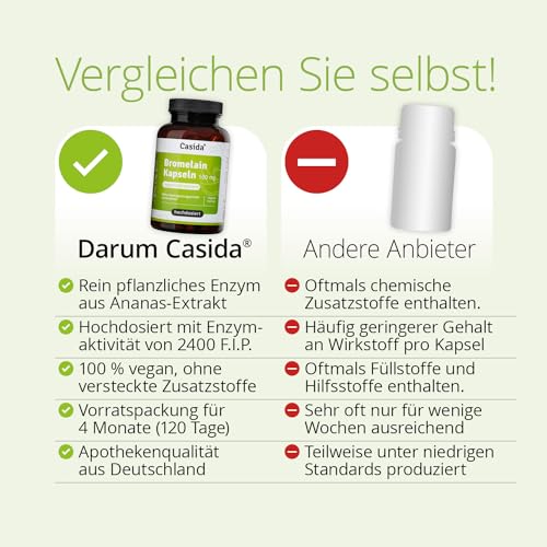 Bromelain Casida Kapseln 500 mg hochdosiert mit 2400 F.I.P.