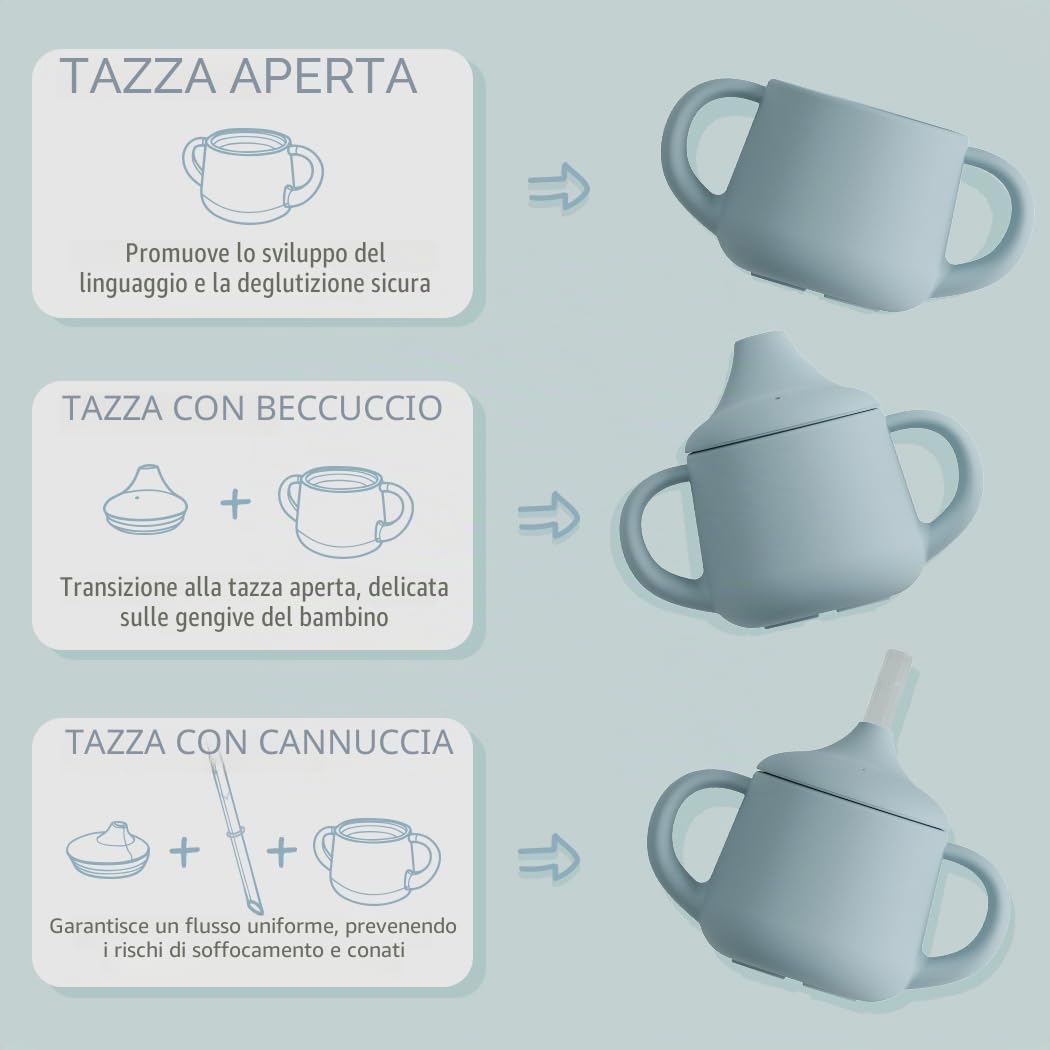 Moonkie Bicchiere Antigoccia 3-Step con Cannuccia e Manici in Silicone Senza BPA Lavabile in Lavastoviglie Tazza Neonato 120 ml Azzurro