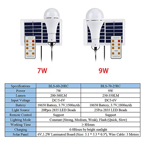 Portátil LED 9 W / 7 W, Movido A Energia Solar Lâmpada Remoto Controlado, À Prova D 'Água, Ao Ar Li