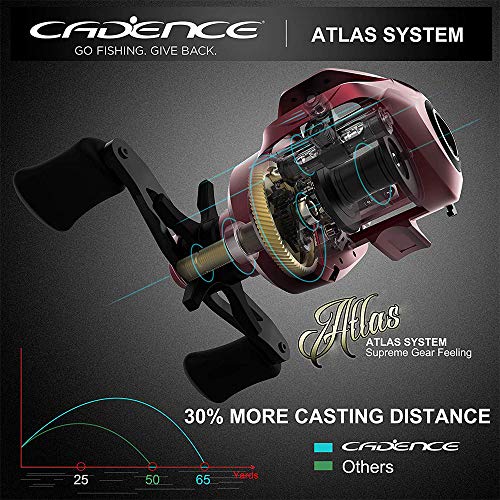 image for Cadence CB5 Baitcasting Reels Lightweight Graphite Frame Fishing Reels