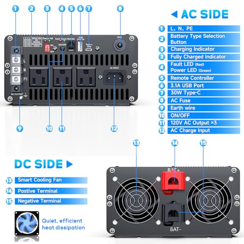 Image of 1500 Watt Sump Pump Backup Battery System, Automatic Switching to Battery Inverter Power, Professional Backup System in Case of Power Failure, Pure Sine Wave Output Remote Controller with LCD Screen
