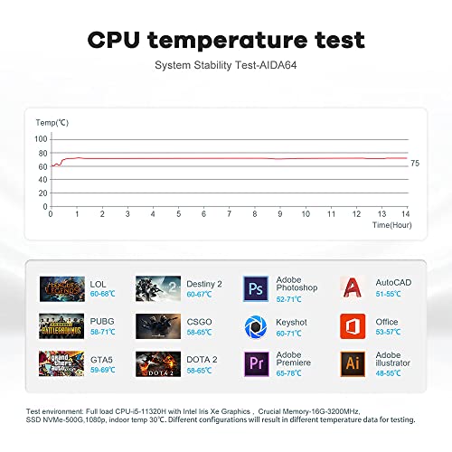 Beelink Sei Mini Pc With I5-11320H 16Gb Ddr4 500Gb Nvme M.2 Ssd Dual Display 4K@60Hz Output, Dual Hdmi, Wi-Fi 6, Rj45, Bluetooth 5.2, W-11 Gaming Office Mini Computer #TOP6