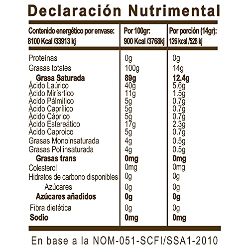 Proteínas, Drugstore Imagen adicional